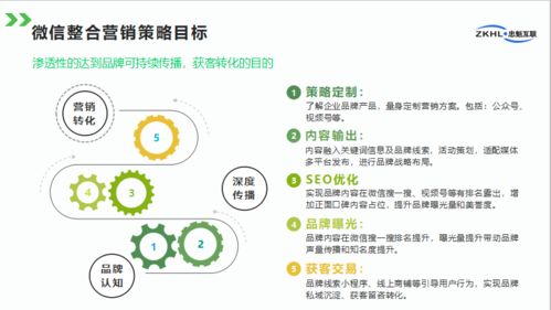 整合营销与品牌微信整合营销策略在互联网销售中的应用